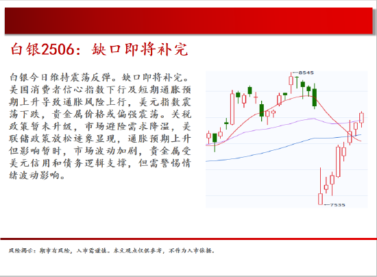 中天期货:螺纹震荡下行 豆粕区间回调  第11张