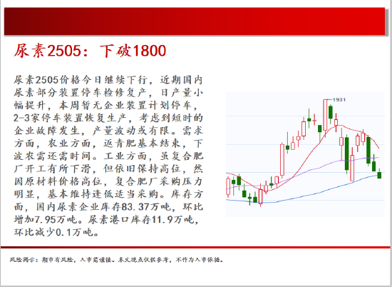 中天期货:螺纹震荡下行 豆粕区间回调  第15张