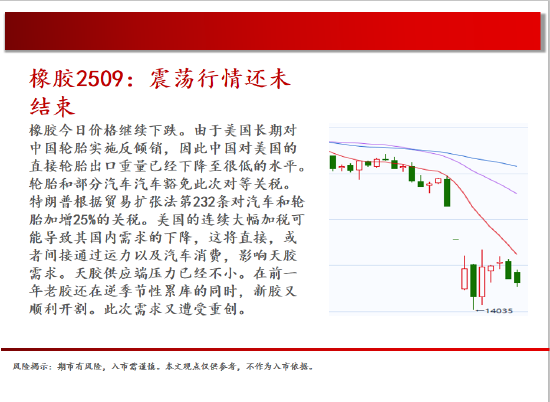 中天期货:螺纹震荡下行 豆粕区间回调  第19张