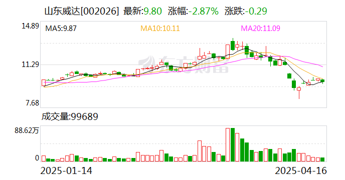 山东威达：公司的机床类产品已应用于军工领域  第1张