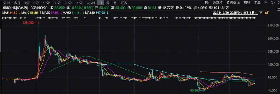 暴跌80%,5年亏50亿,优必选的“救命稻草”在哪?  第4张 暴跌80%,5年亏50亿,优必选的“救命稻草”在哪?  第4张