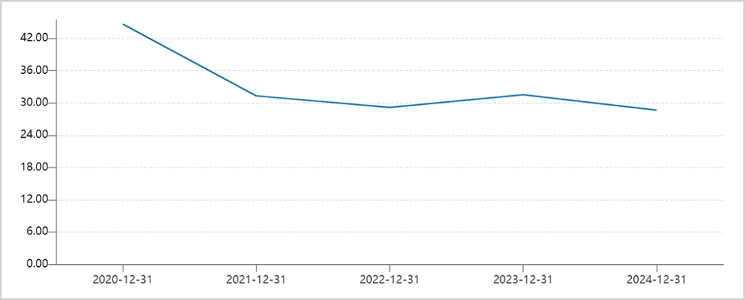 暴跌80%,5年亏50亿,优必选的“救命稻草”在哪?  第5张 暴跌80%,5年亏50亿,优必选的“救命稻草”在哪?  第5张