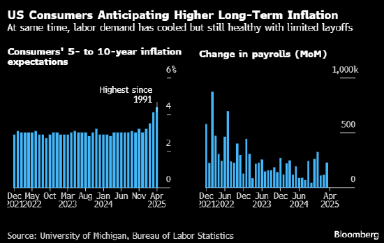 鲍威尔再谈关税影响 并强调劳动力市场仰仗于价格稳定  第1张 鲍威尔再谈关税影响 并强调劳动力市场仰仗于价格稳定  第1张