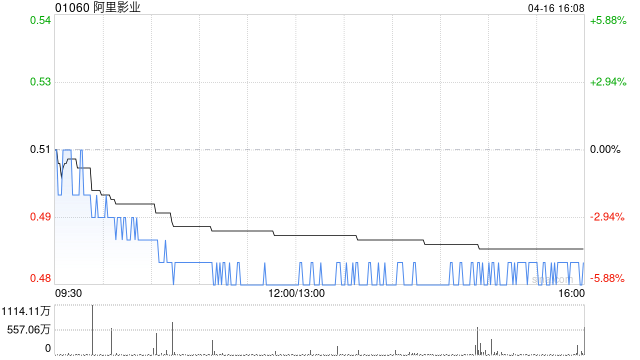 阿里影业附属租赁北京办公室物业  第1张 阿里影业附属租赁北京办公室物业  第1张