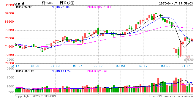 光大期货：4月17日有色金属日报  第2张