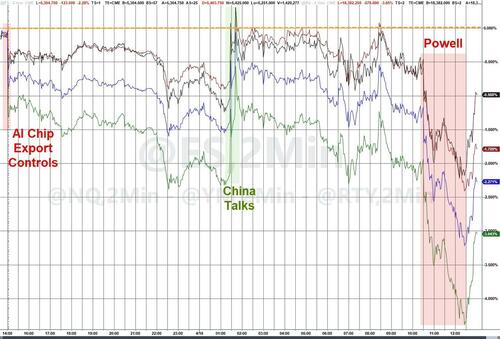 华尔街遭遇灾厄二重奏:“兴风作浪”特朗普、“无动于衷”鲍威尔  第1张 华尔街遭遇灾厄二重奏:“兴风作浪”特朗普、“无动于衷”鲍威尔  第1张