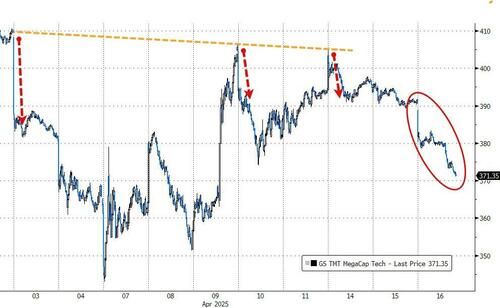 华尔街遭遇灾厄二重奏:“兴风作浪”特朗普、“无动于衷”鲍威尔  第2张 华尔街遭遇灾厄二重奏:“兴风作浪”特朗普、“无动于衷”鲍威尔  第2张