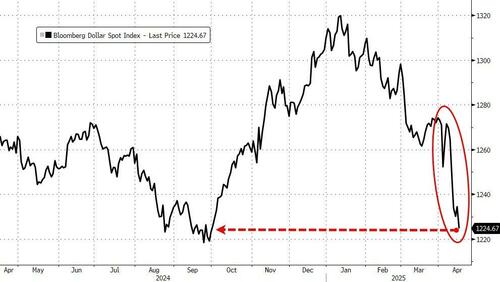 华尔街遭遇灾厄二重奏:“兴风作浪”特朗普、“无动于衷”鲍威尔  第5张 华尔街遭遇灾厄二重奏:“兴风作浪”特朗普、“无动于衷”鲍威尔  第5张