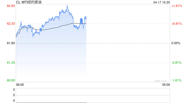卓创资讯:原油价格波动剧烈 成品油零售限价或遇近三年来最大跌幅  第2张 卓创资讯:原油价格波动剧烈 成品油零售限价或遇近三年来最大跌幅  第2张