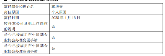 卸任9只产品！工银瑞信FOF投资部总经理、基金经理蒋华安离职  第3张