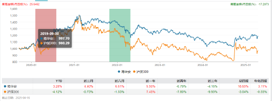 卸任9只产品！工银瑞信FOF投资部总经理、基金经理蒋华安离职  第4张