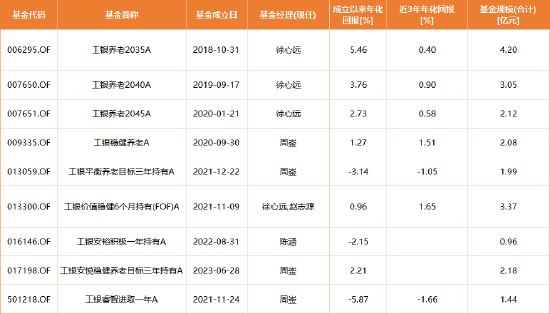 卸任9只产品！工银瑞信FOF投资部总经理、基金经理蒋华安离职  第7张