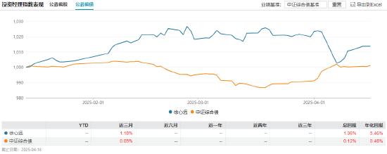 卸任9只产品！工银瑞信FOF投资部总经理、基金经理蒋华安离职  第9张