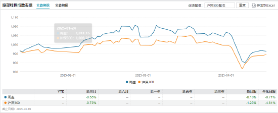 卸任9只产品！工银瑞信FOF投资部总经理、基金经理蒋华安离职  第11张