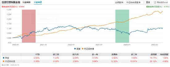 卸任9只产品！工银瑞信FOF投资部总经理、基金经理蒋华安离职  第12张
