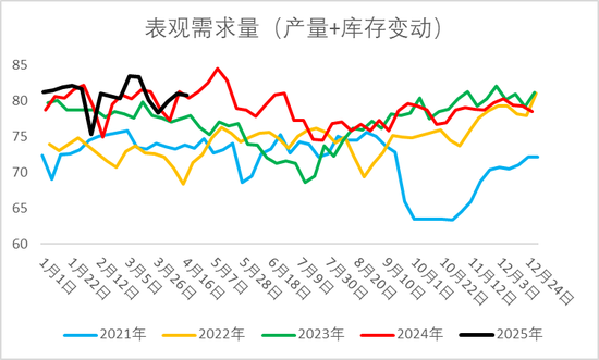 烧碱期现价格双双反弹,持续性如何?  第7张 烧碱期现价格双双反弹,持续性如何?  第7张