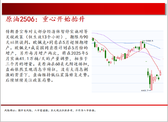 中天期货:橡胶均线之下震荡偏弱 纯碱继续回落  第5张 中天期货:橡胶均线之下震荡偏弱 纯碱继续回落  第5张