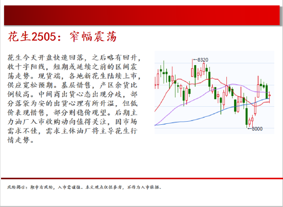 中天期货:橡胶均线之下震荡偏弱 纯碱继续回落  第10张 中天期货:橡胶均线之下震荡偏弱 纯碱继续回落  第10张