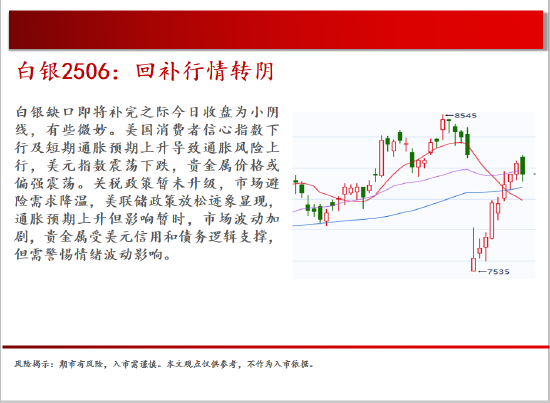 中天期货:橡胶均线之下震荡偏弱 纯碱继续回落  第11张 中天期货:橡胶均线之下震荡偏弱 纯碱继续回落  第11张