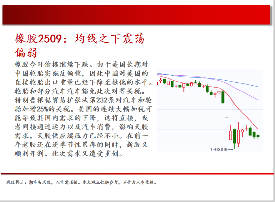 中天期货:橡胶均线之下震荡偏弱 纯碱继续回落  第19张 中天期货:橡胶均线之下震荡偏弱 纯碱继续回落  第19张