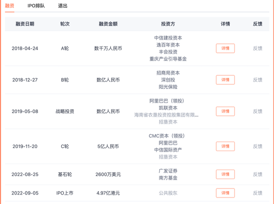 洪九果品6高管被“一锅端”,背后哪些股东踩雷?  第10张 洪九果品6高管被“一锅端”,背后哪些股东踩雷?  第10张