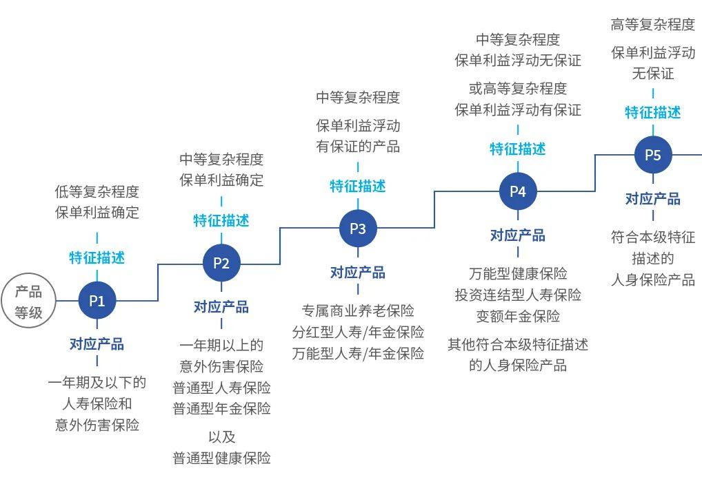 浅谈保险业适当性管理：合适的人卖合适的产品，给适合的客户  第1张