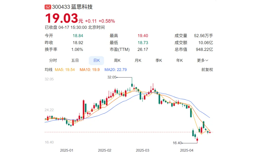 800亿湖南女首富，撕掉果链标签  第1张