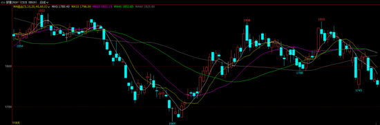 夏季备肥将启动,尿素市场迎来转机?  第3张 夏季备肥将启动,尿素市场迎来转机?  第3张
