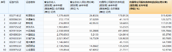 沪深300“现金牛”再秀防御力，300现金流ETF逆市翻红！业绩面提供强支撑！  第2张