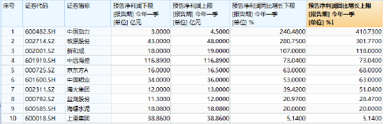 沪深300“现金牛”再秀防御力，300现金流ETF逆市翻红！业绩面提供强支撑！  第3张