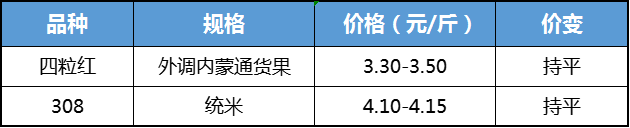 先冷后热 花生僵局难破  第6张