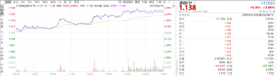 ETF日报：在更加积极的财政政策及适度宽松的货币政策配合下，A股有望维持震荡上行态势，可关注中证A500ETF  第1张
