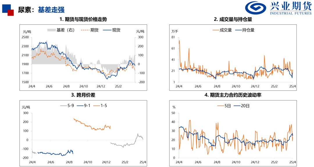 【兴期研究：品种聚焦】化工：煤化工下跌，油化工反弹  第22张