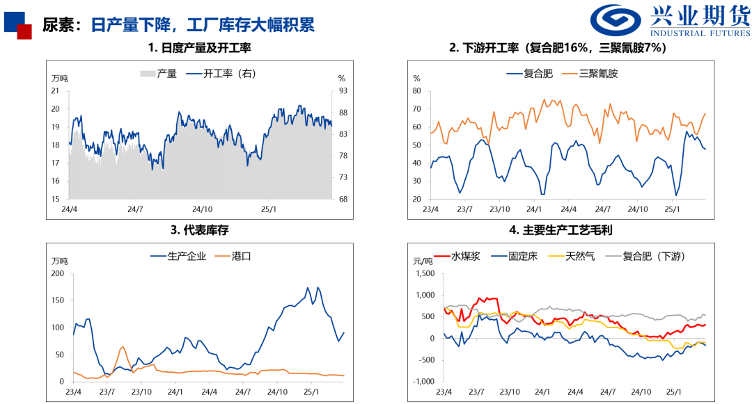 【兴期研究：品种聚焦】化工：煤化工下跌，油化工反弹  第23张