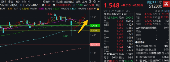两条主线!不确定性中捕捉确定性,四大行突发新高,银行坐稳A股“铁王座”,地产又异动  第1张 两条主线!不确定性中捕捉确定性,四大行突发新高,银行坐稳A股“铁王座”,地产又异动  第1张