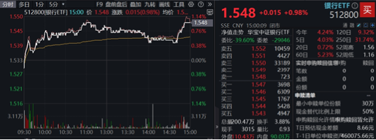 两条主线!不确定性中捕捉确定性,四大行突发新高,银行坐稳A股“铁王座”,地产又异动  第4张 两条主线!不确定性中捕捉确定性,四大行突发新高,银行坐稳A股“铁王座”,地产又异动  第4张