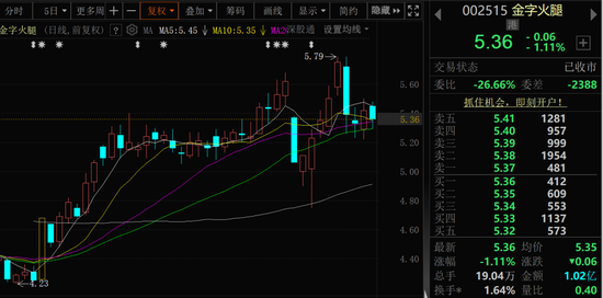 金字火腿,控制权可能变更!股票停牌  第1张 金字火腿,控制权可能变更!股票停牌  第1张