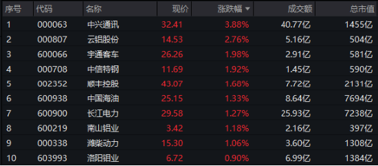 继续跑赢!解码穿越震荡市的投资“新利器”!  第1张 继续跑赢!解码穿越震荡市的投资“新利器”!  第1张