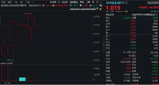 继续跑赢!解码穿越震荡市的投资“新利器”!  第2张 继续跑赢!解码穿越震荡市的投资“新利器”!  第2张