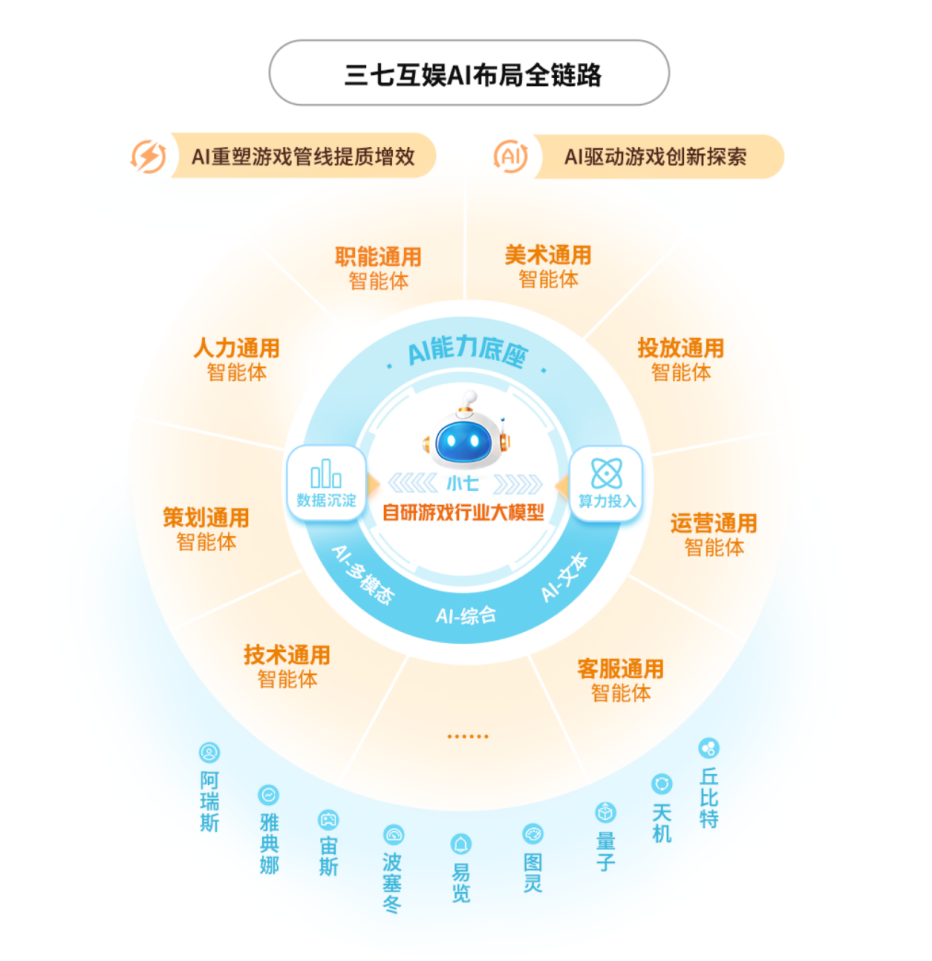 AI重塑工作流 三七互娱2024年营收净利双增  第1张 AI重塑工作流 三七互娱2024年营收净利双增  第1张