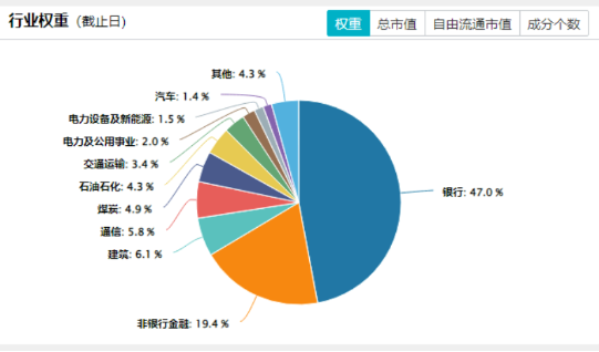 四大行齐创新高!低估值+高股息双重护体,510030日线五连阳!  第3张 四大行齐创新高!低估值+高股息双重护体,510030日线五连阳!  第3张