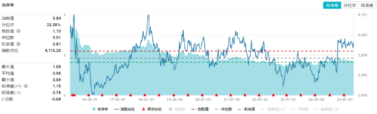 四大行齐创新高!低估值+高股息双重护体,510030日线五连阳!  第4张 四大行齐创新高!低估值+高股息双重护体,510030日线五连阳!  第4张