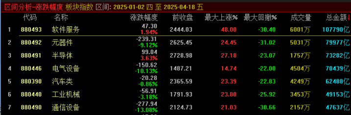 预期差正在累积!科技主线调整到位没有?――极简投研  第2张 预期差正在累积!科技主线调整到位没有?――极简投研  第2张