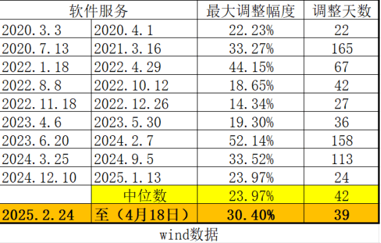 预期差正在累积!科技主线调整到位没有?――极简投研  第3张 预期差正在累积!科技主线调整到位没有?――极简投研  第3张