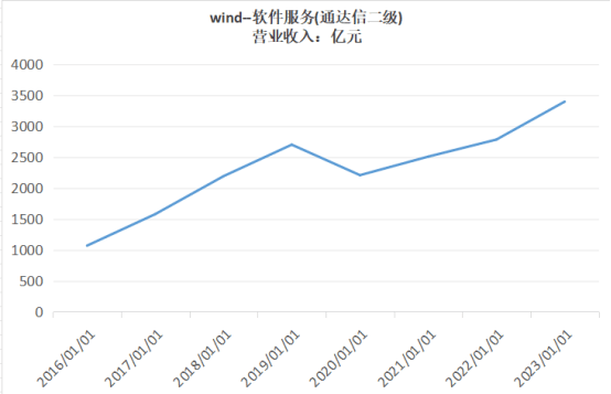 预期差正在累积!科技主线调整到位没有?――极简投研  第4张 预期差正在累积!科技主线调整到位没有?――极简投研  第4张