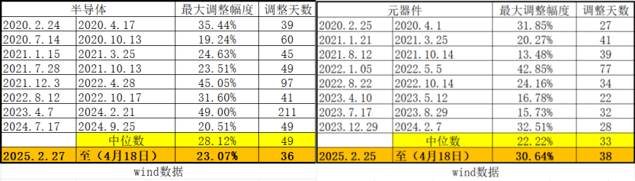 预期差正在累积!科技主线调整到位没有?――极简投研  第5张 预期差正在累积!科技主线调整到位没有?――极简投研  第5张