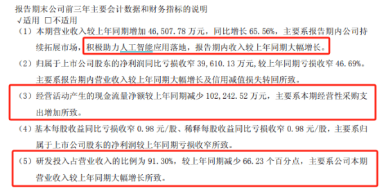 预期差正在累积!科技主线调整到位没有?――极简投研  第6张 预期差正在累积!科技主线调整到位没有?――极简投研  第6张
