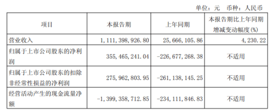 预期差正在累积!科技主线调整到位没有?――极简投研  第7张 预期差正在累积!科技主线调整到位没有?――极简投研  第7张