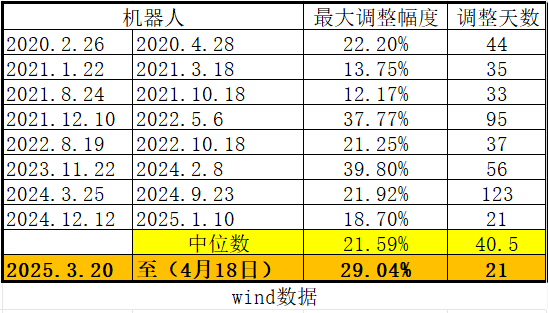 预期差正在累积!科技主线调整到位没有?――极简投研  第9张 预期差正在累积!科技主线调整到位没有?――极简投研  第9张