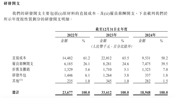 溜溜果园冲“梅+”第一股,业绩增长下多个财务数据异常波动  第9张 溜溜果园冲“梅+”第一股,业绩增长下多个财务数据异常波动  第9张